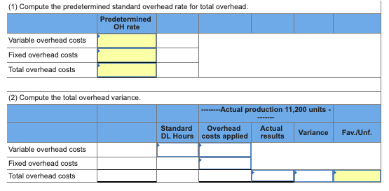 Solved Exercise 21-19 Computation of total overhead rate and | Chegg.com