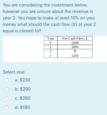 Solved You Are Considering The Investment Below, However You | Chegg.com