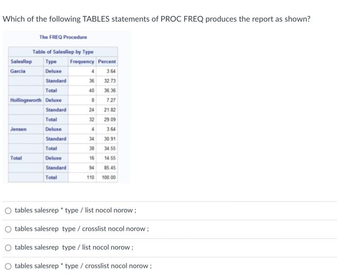 solved-sas-program-1-by-default-proc-freq-creates-a-table-chegg