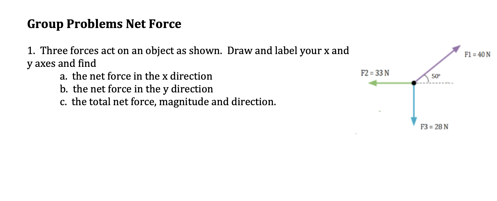 Solved Group Problems Net Force F1 - 40 N 1. Three forces | Chegg.com
