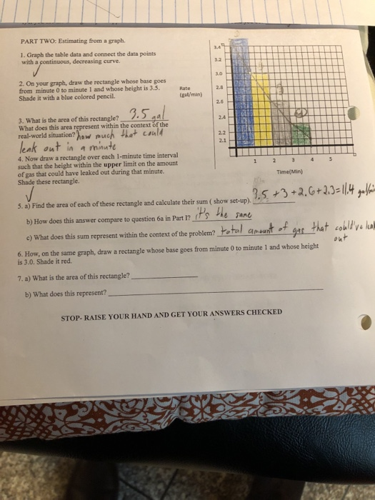 Solved PART TWO: Estimating from a graph. 1. Graph the table | Chegg.com