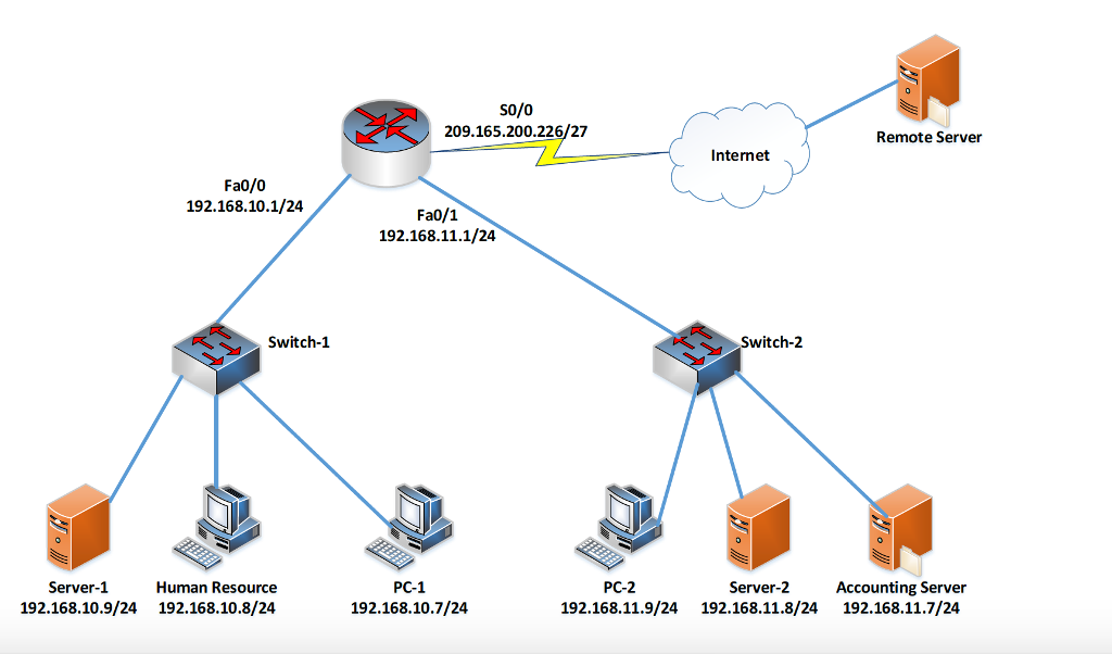 192.168 11.1. Remote Server.