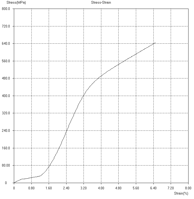 Results and Conclusion (& Question / Answer): Discuss | Chegg.com