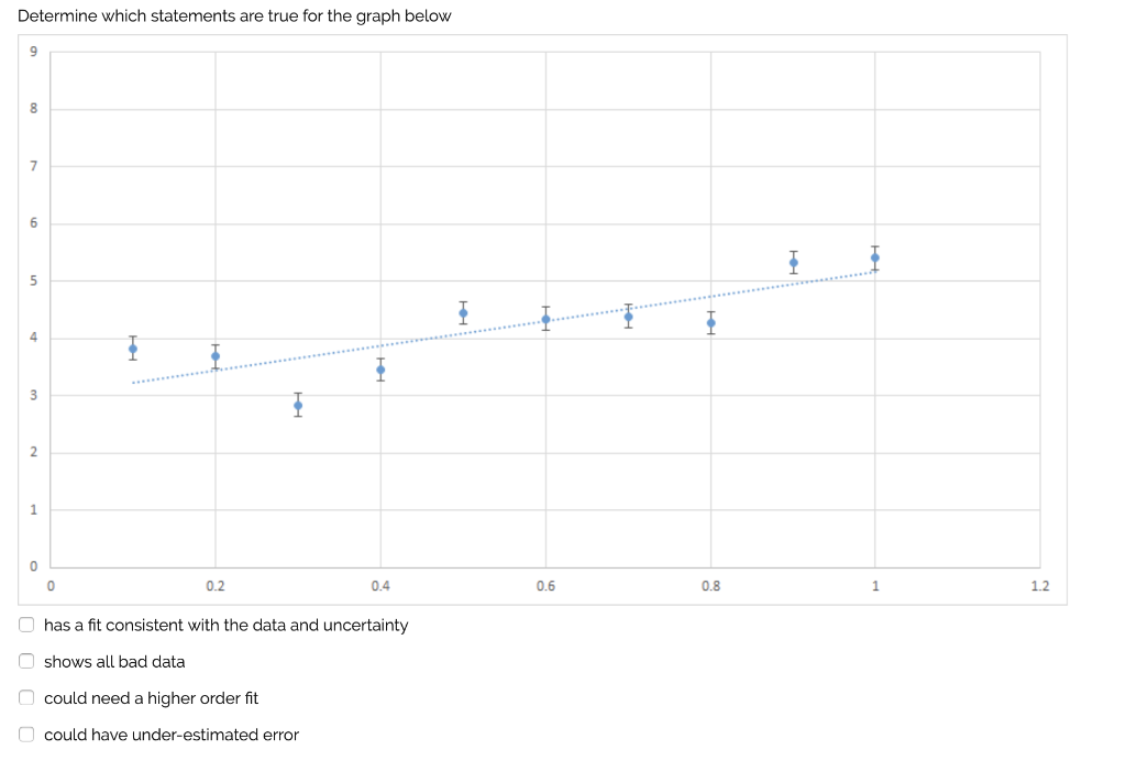 Solved Determine which statements are true for the graph | Chegg.com