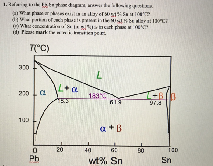 Solved Referring To The Pb Sn Phase Diagram Answer The Chegg Com