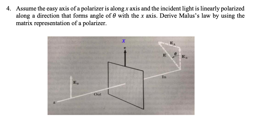 intensity of light and two polarizers equation