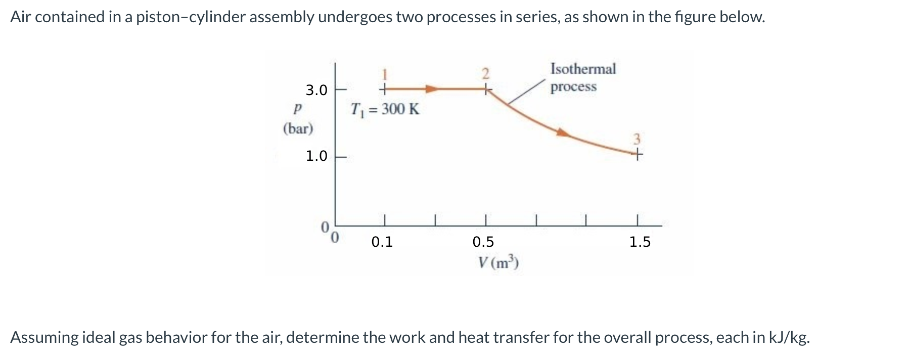 Solved Air contained in a pistoncylinder assembly undergoes