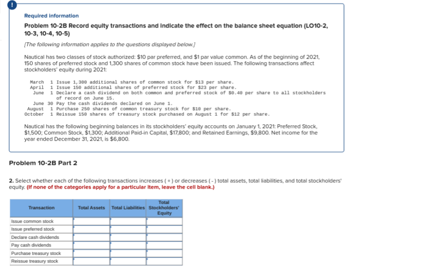 Solved Required information Problem 10-2B Record equity | Chegg.com