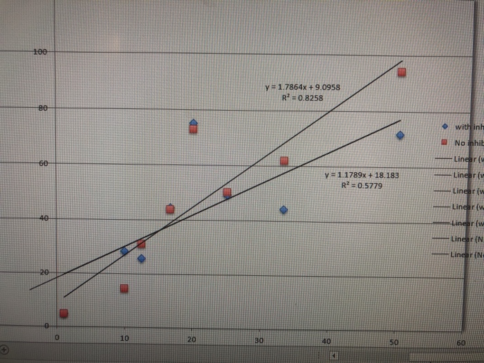 Solved kinetic analysis of ldh lab the graph chegg