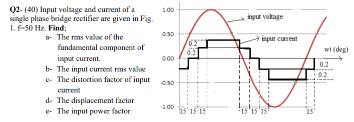 Q2- (40) Input voltage and current of a single phase | Chegg.com