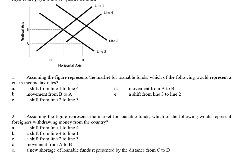 Solved Line 1 Line 4 Vertical Axis Line 3 Line 2 с D