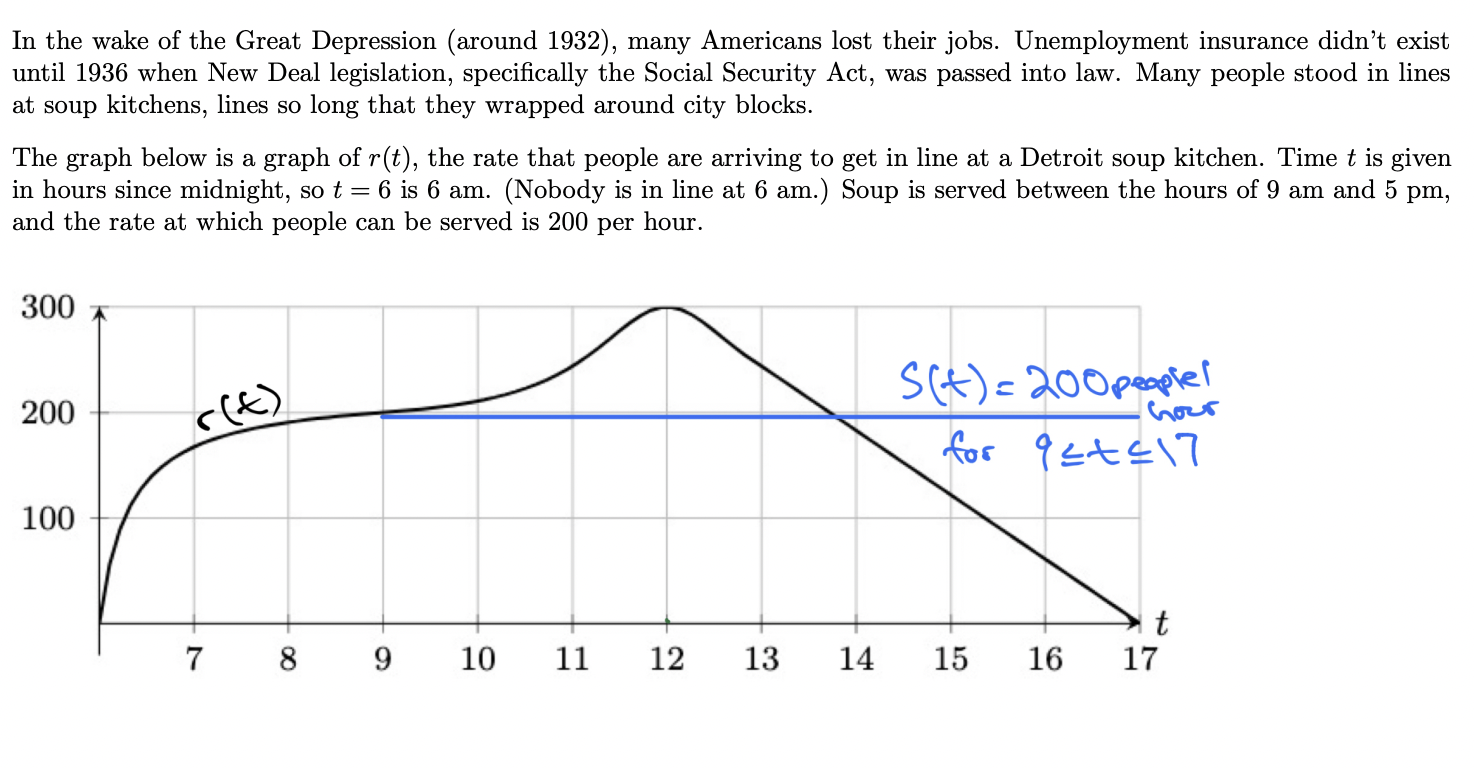 New Deal | Timeline | Britannica, image size:1474x768
