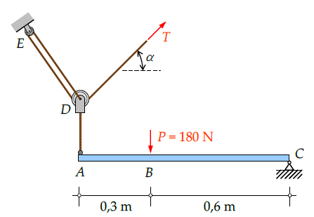 Solved The figure represents a beam ABC supported at point C | Chegg.com