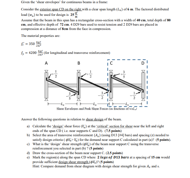 Given the 'shear envelopes' for continuous beams in a