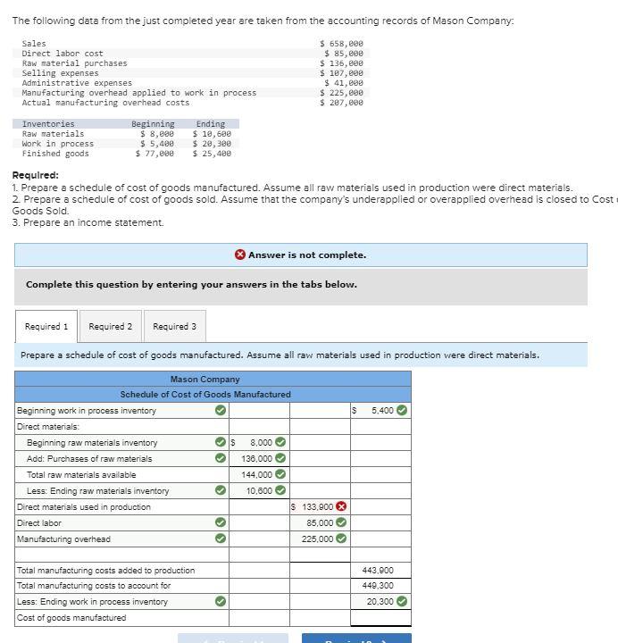 Solved The following data from the just completed year are | Chegg.com