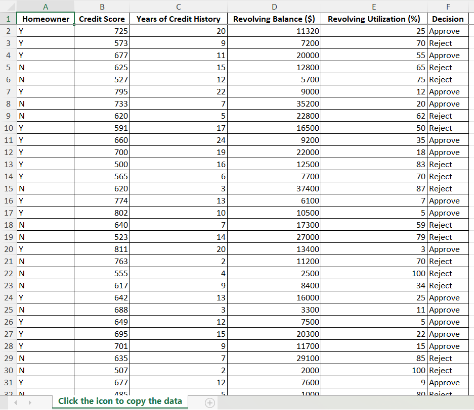 Solved Use Discriminant Analysis To Classify The 