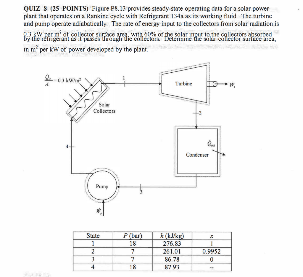 Solved QUIZ 8 (25 POINTS) Figure P8.13 provides steady-state | Chegg.com