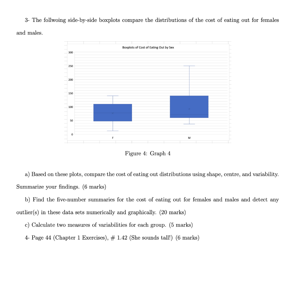 Solved 3- The follwoing side-by-side boxplots compare the | Chegg.com