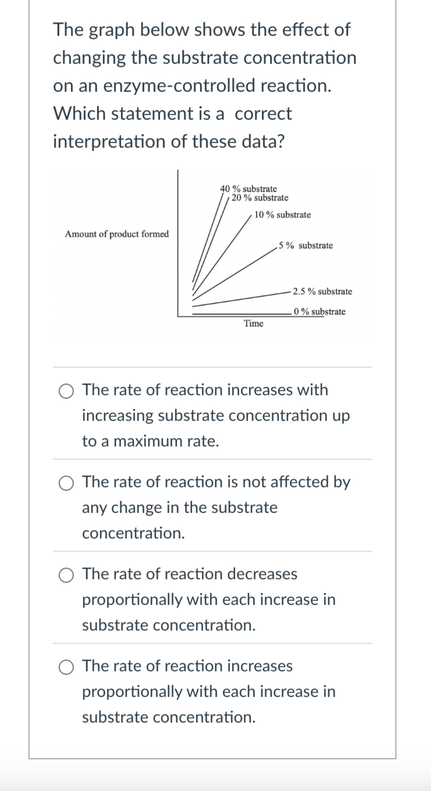 Solved The graph below shows the effect of changing the | Chegg.com