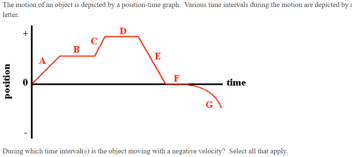 Solved The motion of an object is depicted by a | Chegg.com