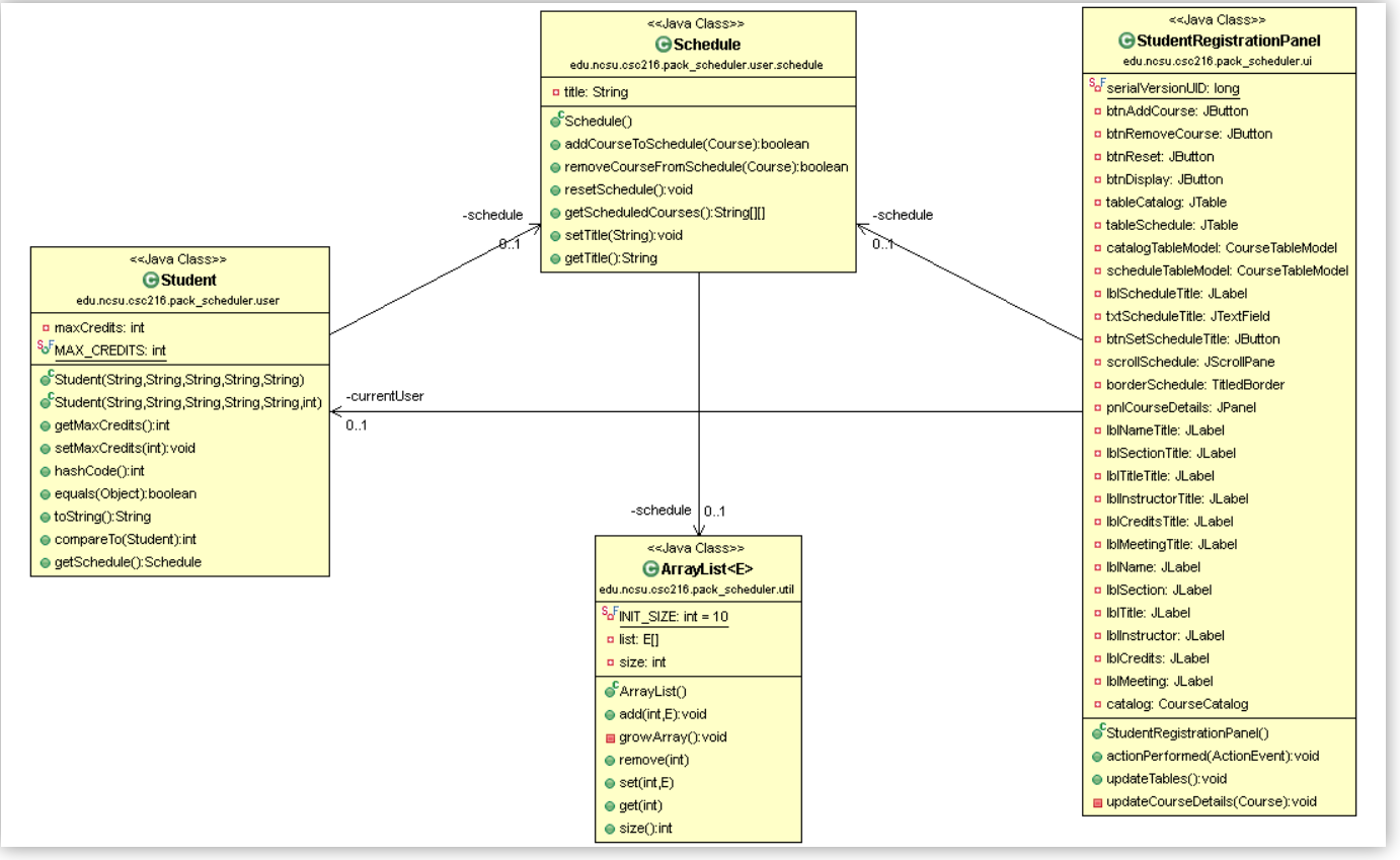 Implement and Test Schedule Create | Chegg.com