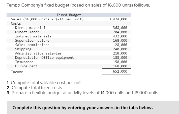 solved-tempo-company-s-fixed-budget-based-on-sales-of-chegg