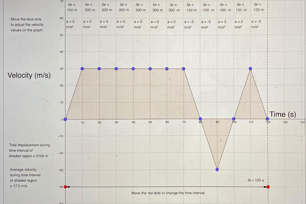 Solved 2a.) What is the total distance covered by the object | Chegg.com