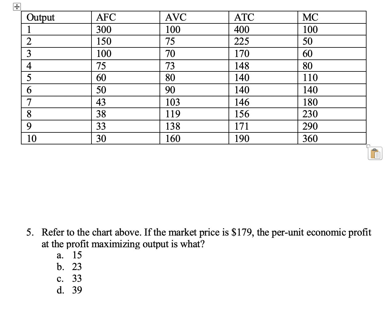 Output 1 2 3 4 5 6 7 8 9 10 Afc 300 150 100 75 60 50 Chegg Com