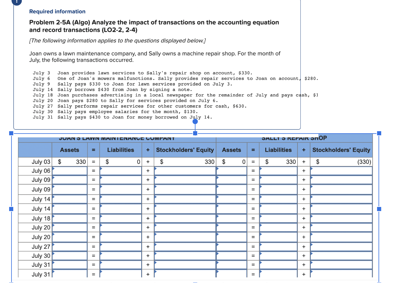 Solved Problem 2-5A (Algo) Analyze the impact of | Chegg.com