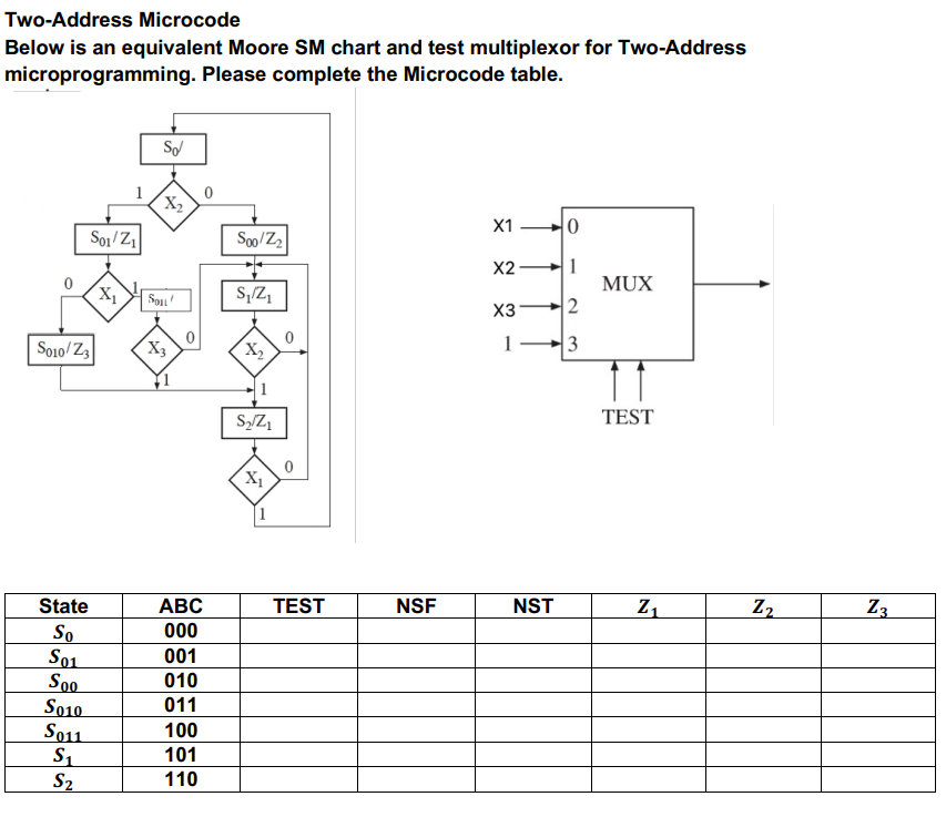 Spduo Microprogramming Solved Two-Address MicrocodeBelow is an equivalent Moore SM | Chegg.com