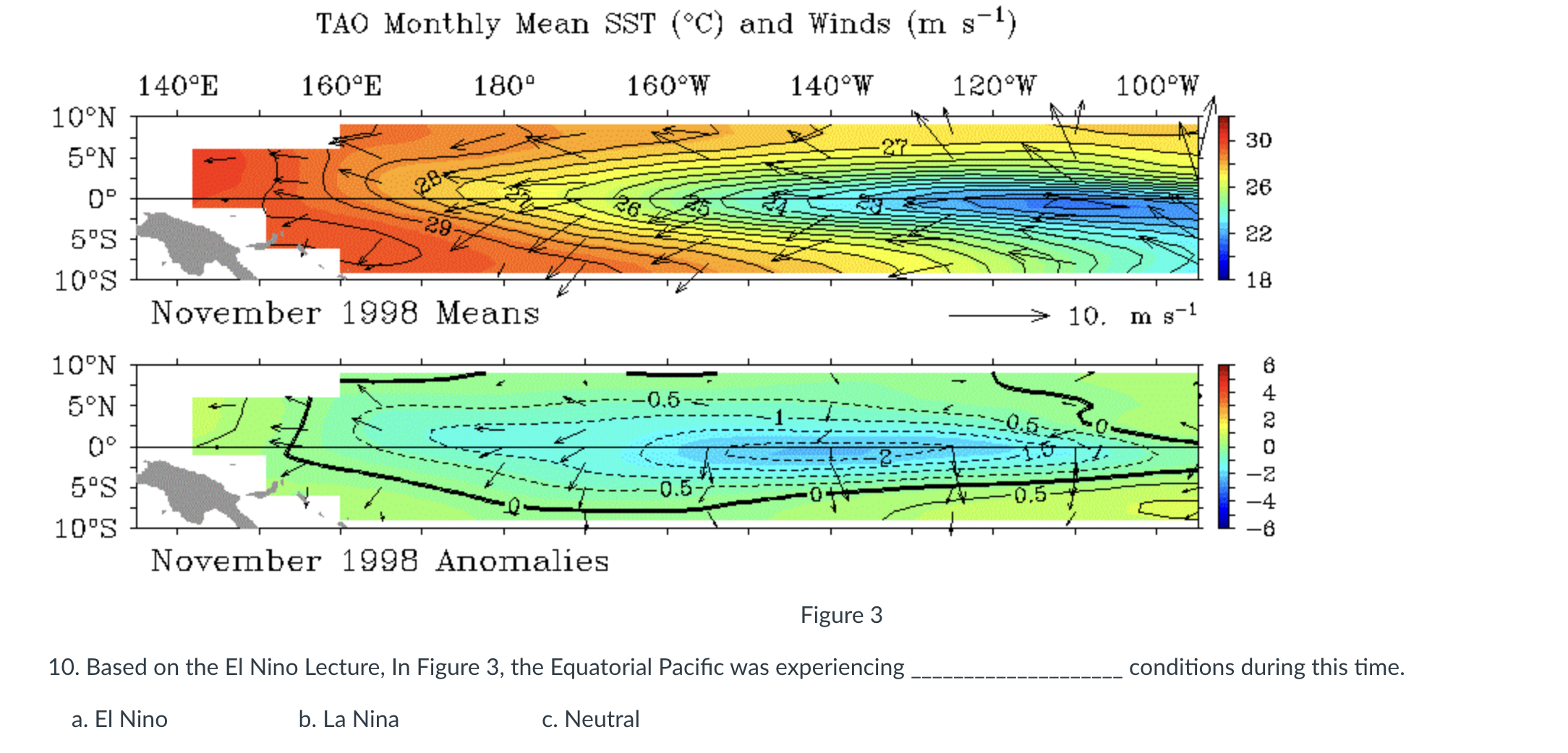 Solved TAO Monthly Mean SST (∘C) And Winds (ms−1) Figure 3 | Chegg.com