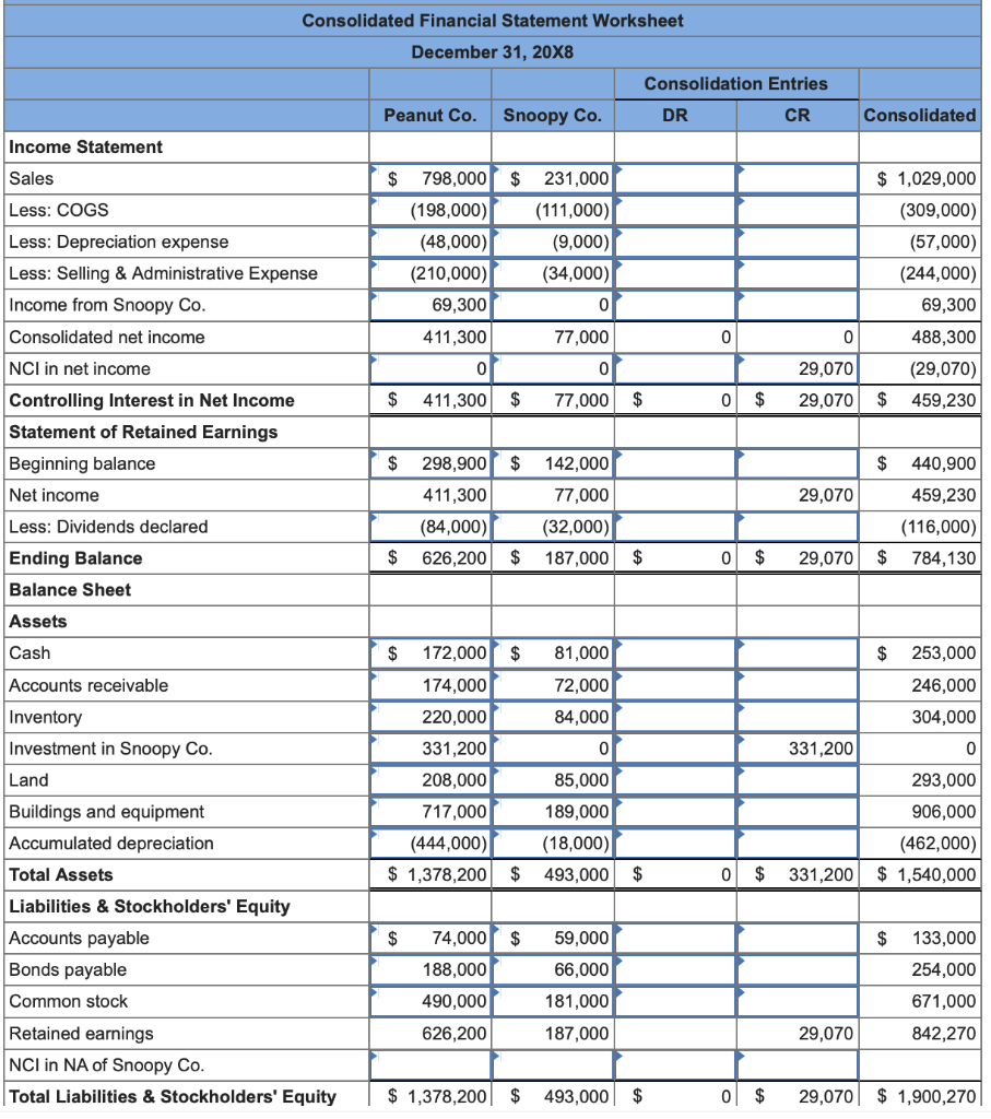 P3-27 Consolidated Worksheet at End of the First Year | Chegg.com