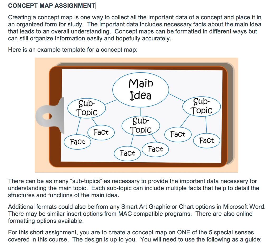 Solved CONCEPT MAP ASSIGNMENT Creating a concept map is one | Chegg.com