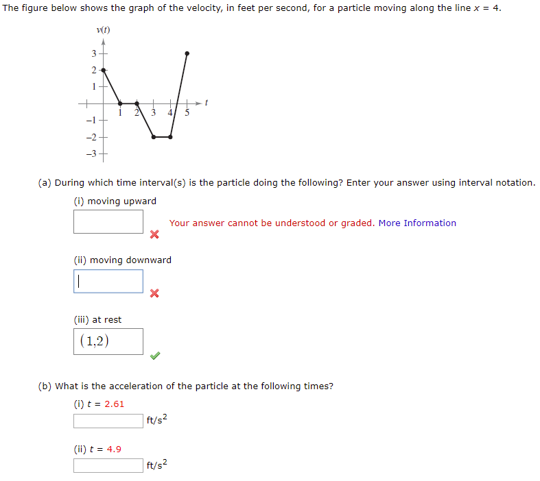 Solved The Figure Below Shows The Graph Of The Velocity, In | Chegg.com