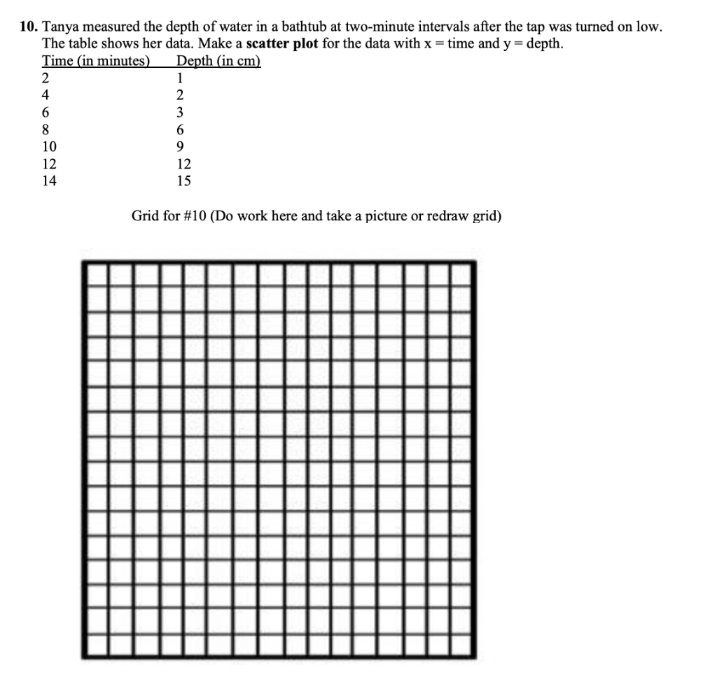 Solved 10. Tanya measured the depth of water in a bathtub at