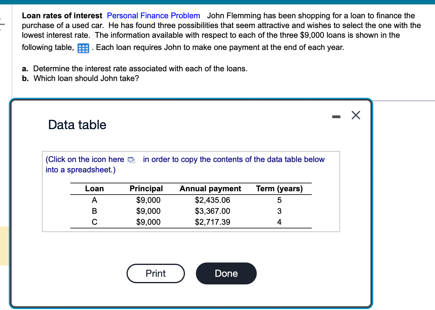 Solved Loan Rates Of Interest Personal Finance Problem John | Chegg.com