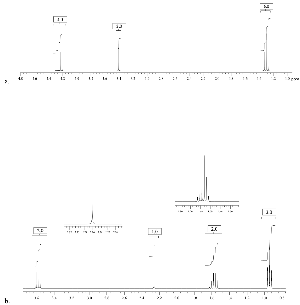 Solved Match each of the H-NMR spectra to one of the | Chegg.com