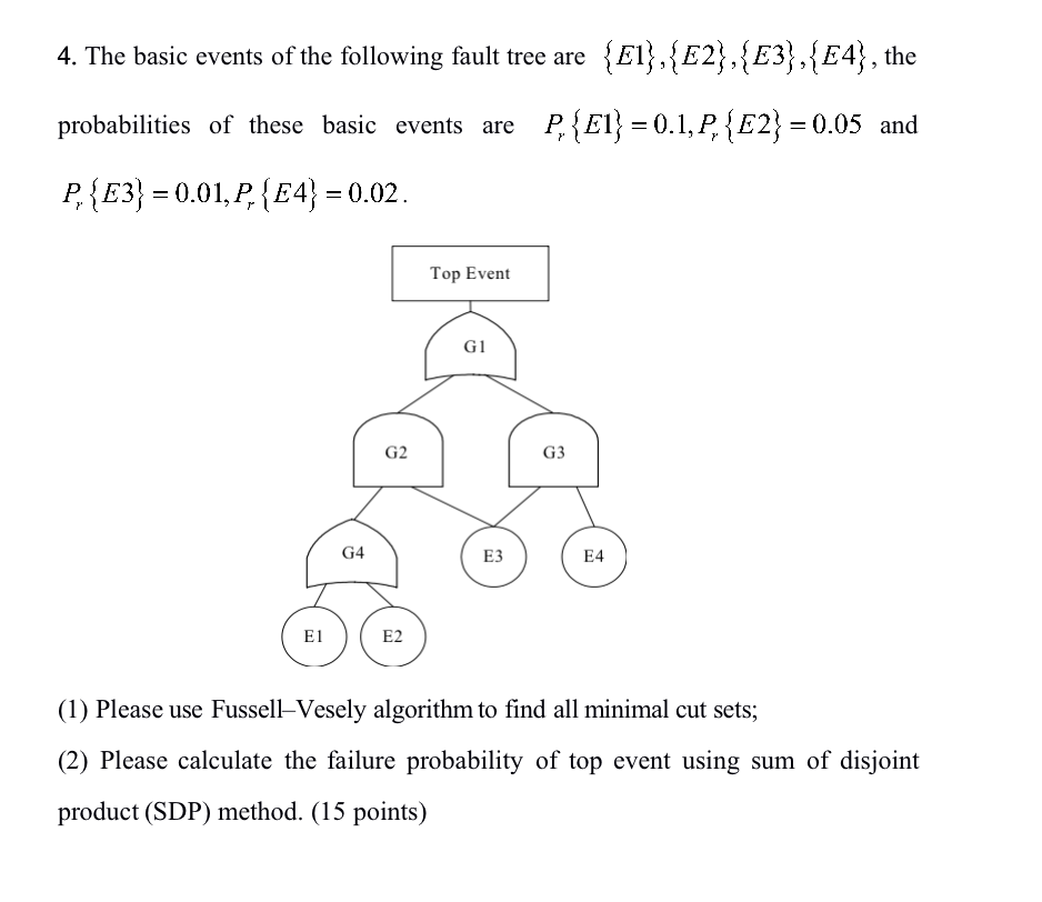 Solved 4. The basic events of the following fault tree are | Chegg.com