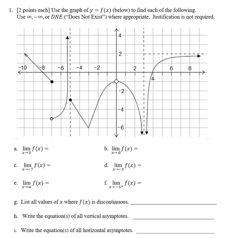 Solved 1. [2 points each] Use the graph of y = f(x) (below) | Chegg.com