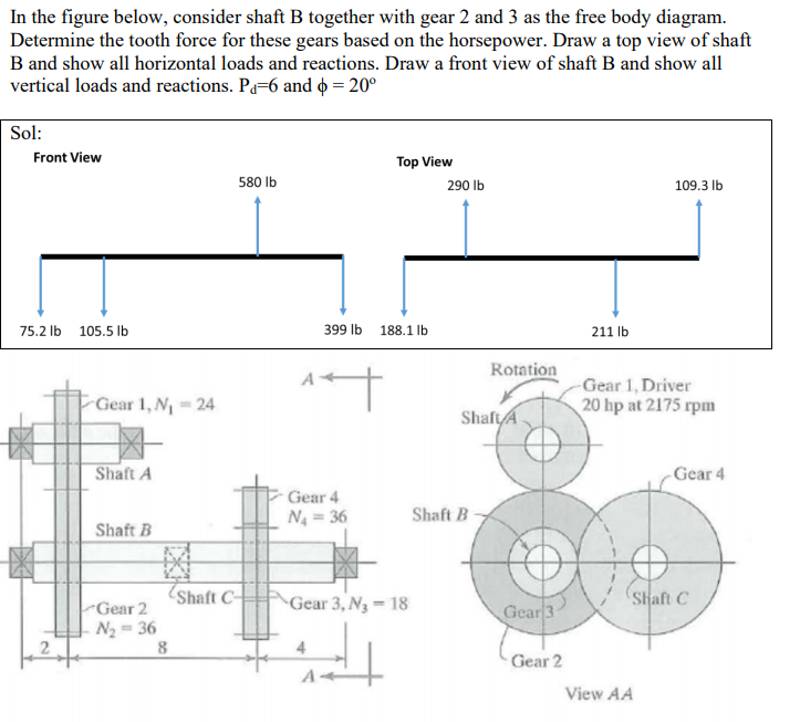 Solved In The Figure Below, Consider Shaft B Together With | Chegg.com