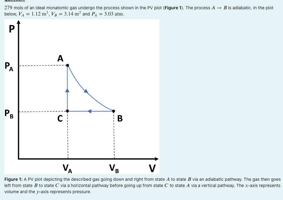 Solved 279 mols of an ideal monatomic gas undergo the | Chegg.com