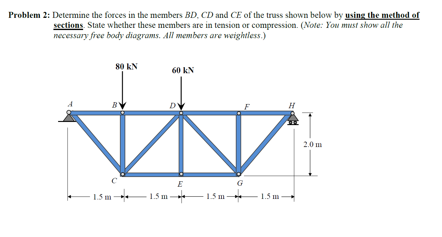 Solved Problem 2: Determine the forces in the members BD, CD | Chegg.com