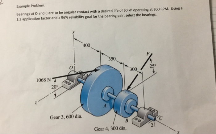 Solved Example Problem. Bearings at O and C are to be | Chegg.com