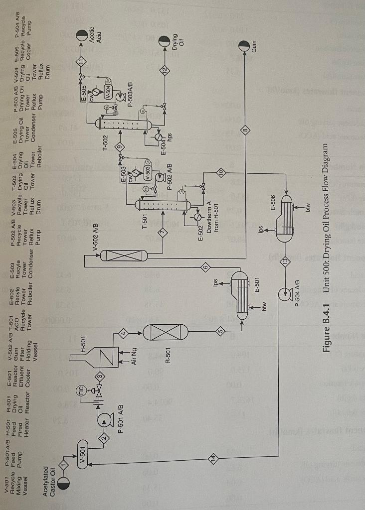 Solved 3. For the drying oil process shown in Appendix B, | Chegg.com