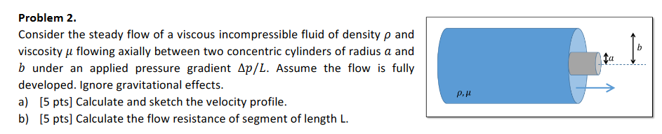 Solved Problem 2. Consider the steady flow of a viscous | Chegg.com
