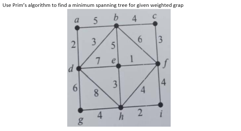 Solved Use Prim's algorithm to find a minimum spanning tree | Chegg.com