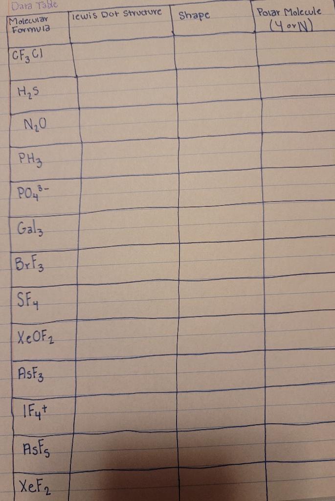 how to find number of valence electrons in a molecule