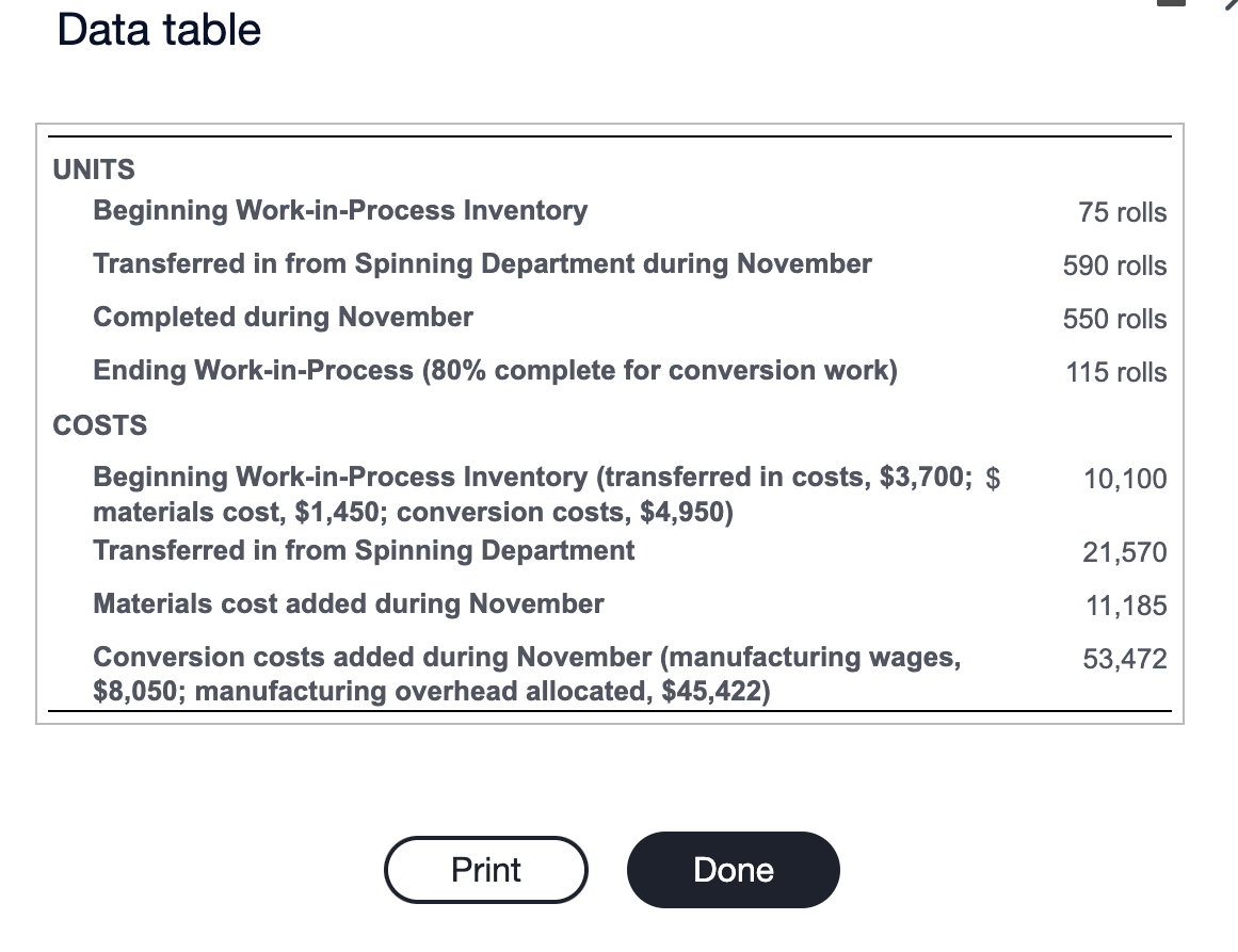 Conversion costs are incurred evenly throughout the | Chegg.com