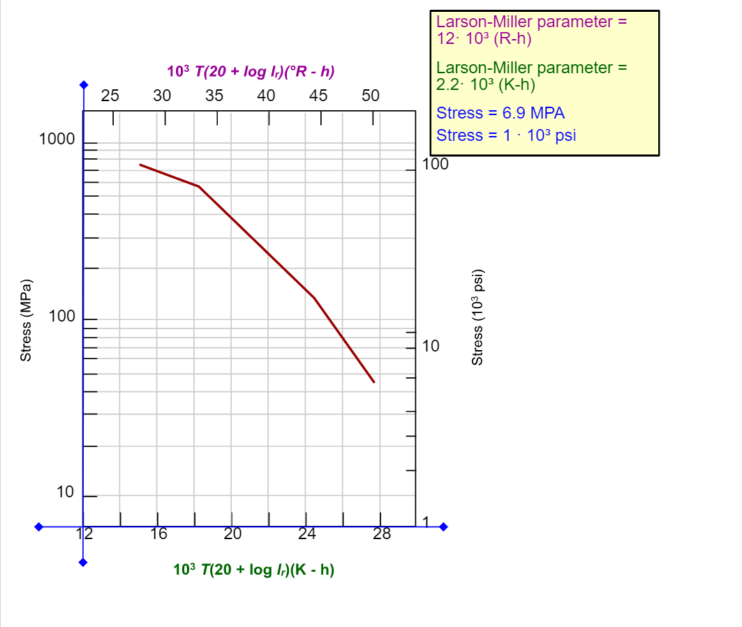 Solved Animated Figure 9.41 shows a plot of the logarithm | Chegg.com