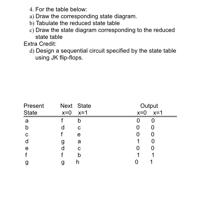 Solved 4. For the table below a) Draw the corresponding